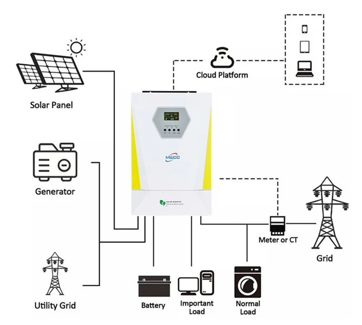 3kw Single Phase Inverter Off Grid